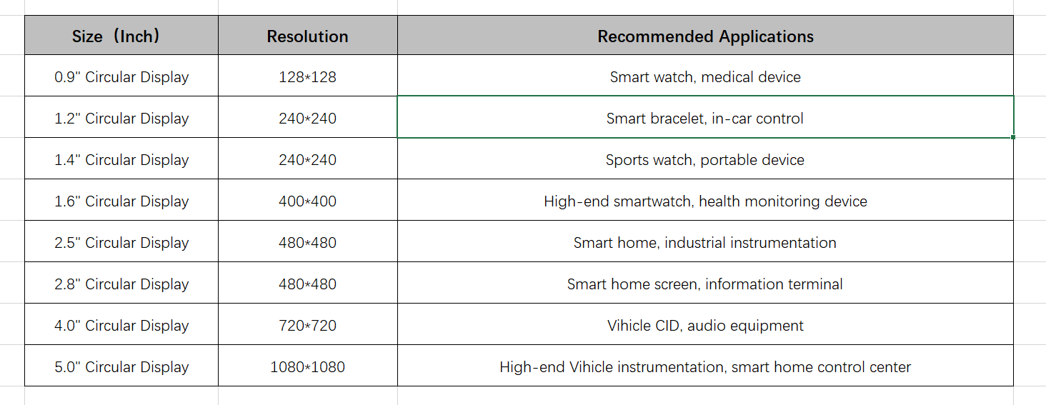 Shengfeng circular TFT display list 